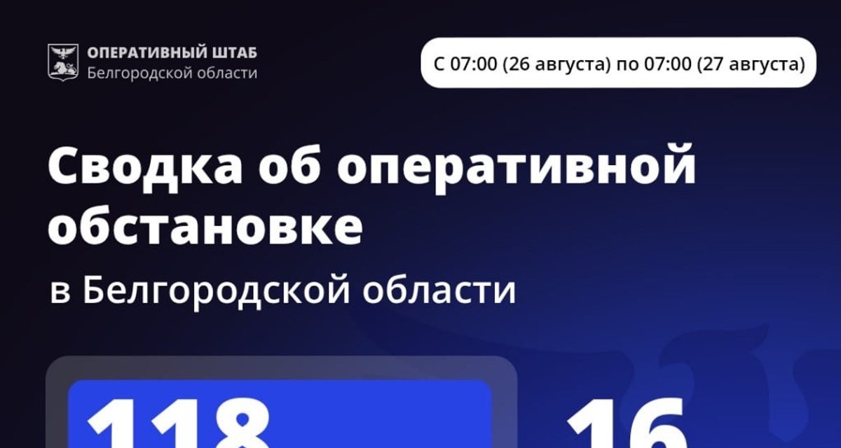 За сутки ВСУ 118 раз атаковали Белгородскую область, ранены 16 мирных жителей